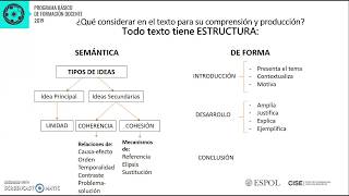 La estructura de un texto [upl. by Coryden906]