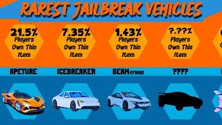 Comparison Rarest Jailbreak Vehicle [upl. by Edmead]