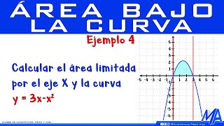 Área bajo la curva  Ejemplo 4 [upl. by Syd755]