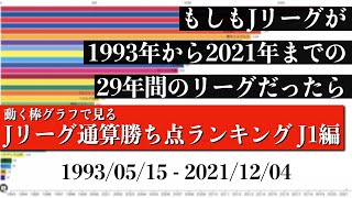 Jリーグ29年間の歴史上 最も多く勝ち点を稼いだチームは？？？総合順位がついに判明【通算勝ち点ランキング J1編】2022年版 Bar chart race [upl. by Yssim]