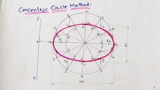 Ellipse By Concentric Circle MethodEngineering Drawing [upl. by Nnel865]