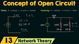 The Concept of Open Circuit [upl. by Gerek654]