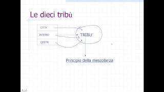 La riforma di Clistene [upl. by Assilanna]