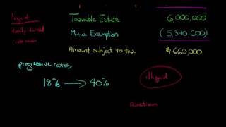 Introduction to the Estate Tax [upl. by Aicinat]