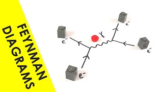 Feynman Diagrams  A Level Physics [upl. by Acinonrev399]