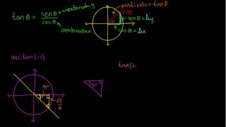 Funciones trigonométricas Arctan [upl. by Liman141]