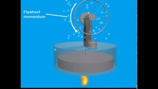 How a Stirling Engine Works [upl. by Eerahs]