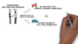 Civil Procedure Rules  Chapter 12 Summary Judgment under Order 14 CLP [upl. by Idna377]