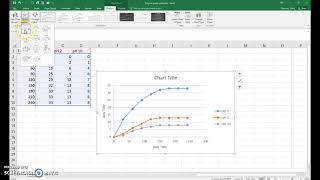 BIO 111 Enzyme activity lab graph [upl. by Itnahsa]