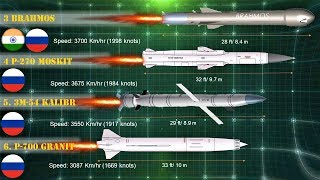 Fastest amp Longest Range AntiShip Missiles in History [upl. by Nonnahs]