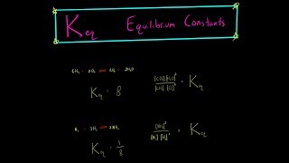 Keq Equilibrium Constant EVERYTHING YOU NEED TO KNOW CHEMISTRY [upl. by Nnylesor]