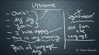 SEMANTICS7 Utterances Sentences amp Propositions [upl. by Pedaiah]