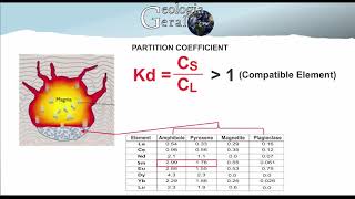 Partition coefficient and element compatibility [upl. by Nichol]