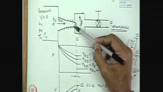 Mod01 Lec31 Choking in a Converging Nozzle [upl. by Ariak374]