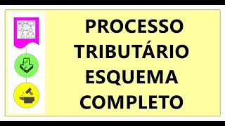 PROCESSO TRIBUTÁRIO ESQUEMA COMPLETO LINHA DO TEMPO TODAS FASES MAPA MENTAL EXECUÇÃO FISCAL CF CTN [upl. by Enitsirc]