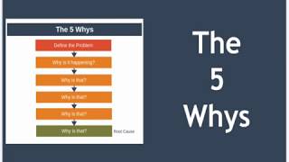 The 5 Whys Explained  Root Cause Analysis [upl. by Cown]