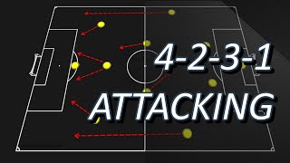 4231 attacking The analysis of formation and players role [upl. by Akerdnuhs]