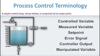 Basic Process Control Terminology [upl. by Godard218]