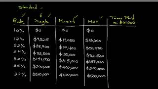 How to Calculate Your Federal Income Tax Liability  Personal Finance Series [upl. by Kahn]