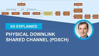 5G NR Physical Downlink Shared Channel PDSCH [upl. by Shipley]