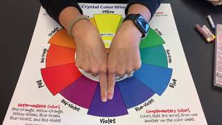 How to Read a Color Wheel [upl. by Eelyam463]