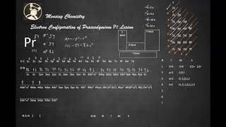 Electron Configuration of Praseodymium Pr Lesson [upl. by Tunnell]