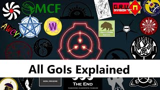 ALL SCP Foundation Groups of Interest Explained [upl. by Adnaugal582]