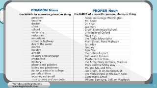 Common Nouns and Proper Nouns  Worksheet [upl. by Nivat]