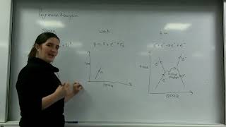 Feynman diagrams AQA Alevel Physics [upl. by Sadoff]