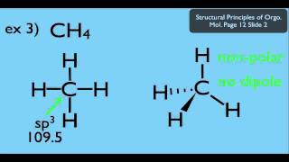 The Dipole Moments of Molecules [upl. by Sinnelg129]