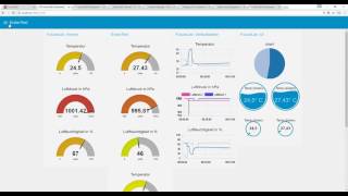 07 FutureLab Node Red Dashboard [upl. by Ilellan]