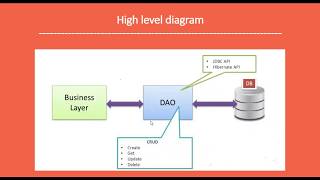 The DAO Pattern in Java  Data Access Object Design Pattern [upl. by Blankenship55]