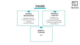 Hipoglicemia Neonatal [upl. by Inafetse]