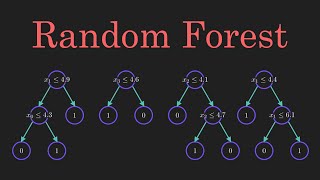 Random Forest Algorithm Clearly Explained [upl. by Marek]