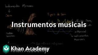 Instrumentos musicais [upl. by Lleneg85]