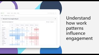 How to use the Insights feature for your class in Microsoft Teams [upl. by Ekusoyr]