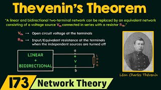 Thevenins Theorem [upl. by Nicholson]