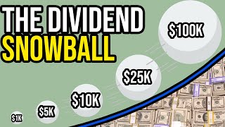 The Power of Dividend Investing  The Snowball Effect [upl. by Aettam]