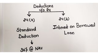 Income from House Property Part  3  Deductions under the head Sec 24 [upl. by Barney]