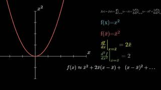 Linearization via Taylor Series [upl. by Nedac930]