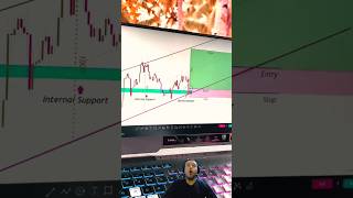 How to Trade Bullish Channels Channel Up Trading Strategy [upl. by Ahsille187]