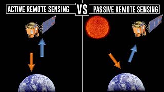 What is Active and Passive Remote Sensing [upl. by Nednil]