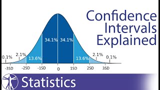 Confidence Intervals Explained Calculation amp Interpretation [upl. by Aniri617]