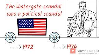 Watergate Scandal  explained in 3 minutes  mini history  3 minute history for dummies [upl. by Aeirdna]