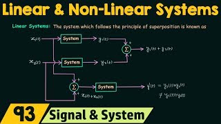 Linear and NonLinear Systems [upl. by Einwat]