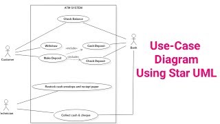 Use Case Diagram  StarUML Tutorial  Star UML  Full tutorial video [upl. by Courtney]