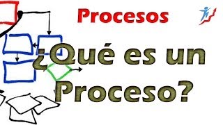 ¿Que es un Proceso [upl. by Elahcim]