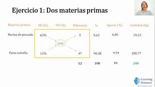 Cuadrado de Pearson [upl. by Yahsal]