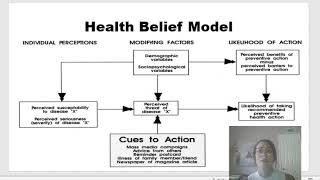 Health Belief Model HBM [upl. by Eirojam430]