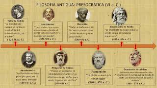 Linea de tiempoHistoria de la filosofía [upl. by Nonnah]